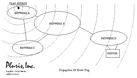 Internet routing: More complex than you think Picture 2