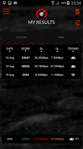 Internet speed test applications for smartphones Picture 14