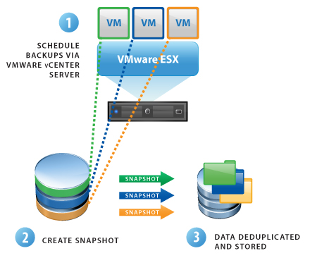 Introduce And Deploy VMware VSphere Data Recovery - TipsMake.com