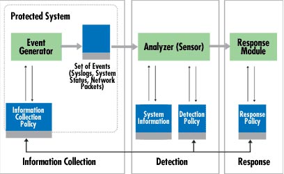 Intrusion detection system (IDS) (Part 1) Picture 4