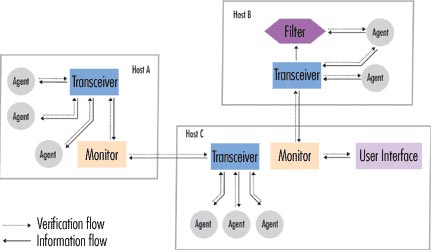 Intrusion detection system (IDS) (Part 1) Picture 5