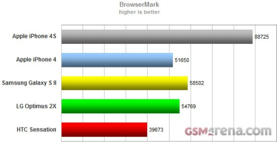 Picture 7 of iPhone 4 on iPhone 4S: Should I upgrade?