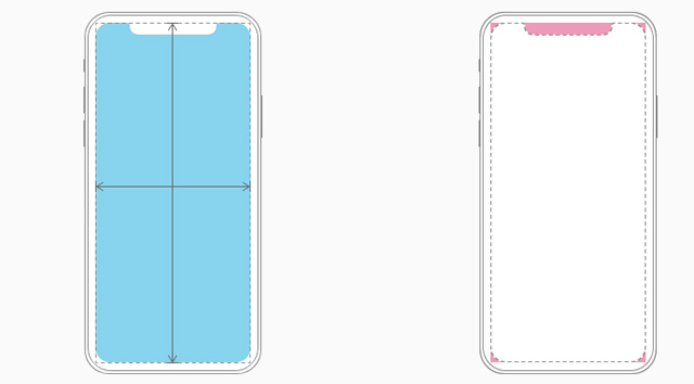 IPhone screen X: Size and special features Picture 2