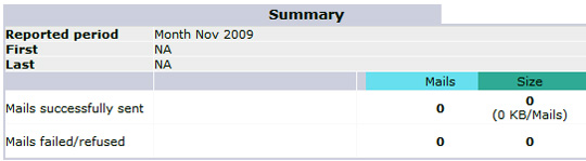 iRedOS-0.6.0: Open source Mail Server system Picture 38