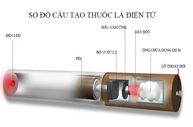 Is electronic cigarette smoking toxic? Picture 2