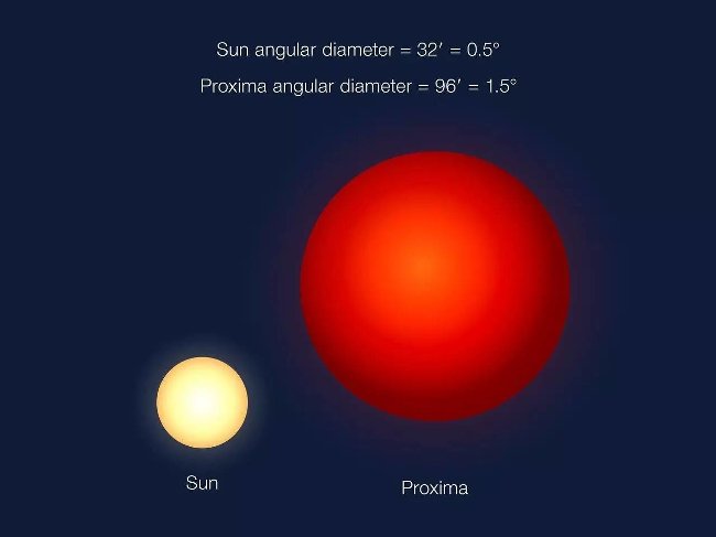 Is Proxima b our 'neighbor' planet? Picture 3