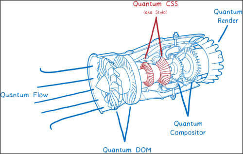 Is this the time to give Firefox another chance? Picture 1