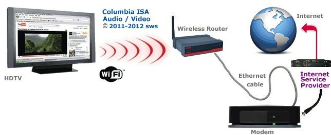 It turned out that this was the cause when watching live football when people cheered for a while to see their side scoring Picture 2