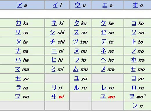 japanese-alphabet