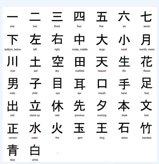 Japanese Alphabet