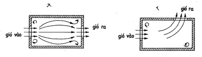 Japanese engineers share a way of 'ventilation' to cope with COVID-19 Picture 1
