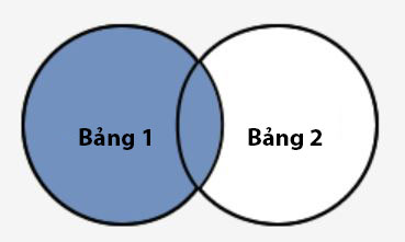 JOIN in SQL Server Picture 2