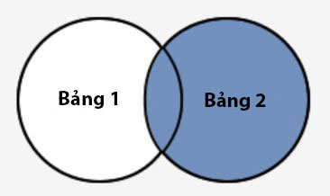 JOIN in SQL Server Picture 3