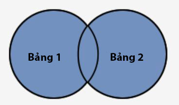 JOIN in SQL Server Picture 4