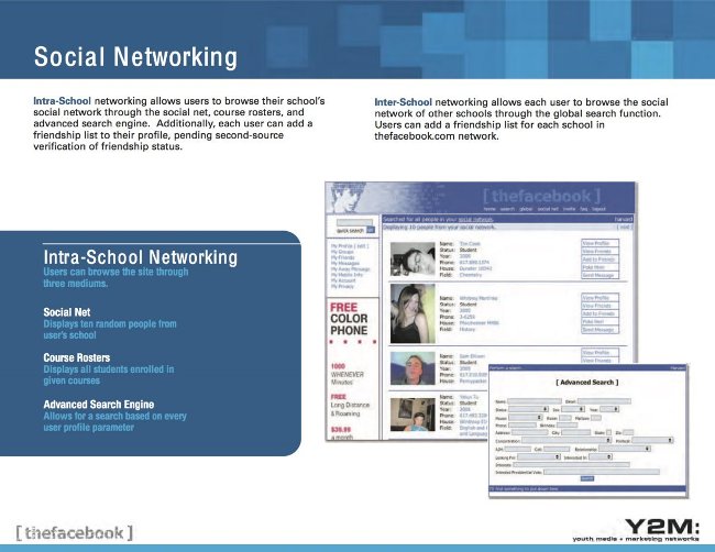 Journey Facebook becomes the world's largest social network Picture 6