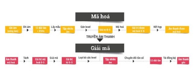 Journey of encryption technology Picture 2