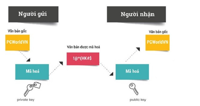 Journey of encryption technology Picture 3