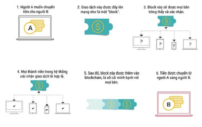 Journey of encryption technology Picture 5
