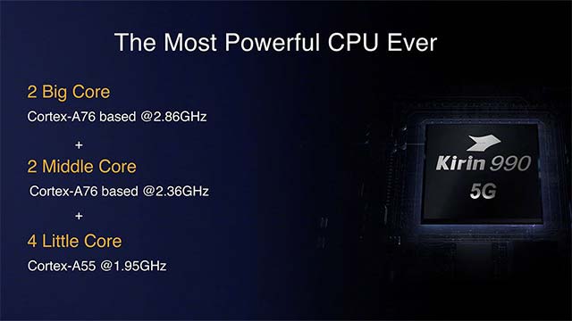 Kirin 990 5G - Huawei's strategic 'weapon' Picture 3