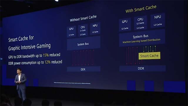 Kirin 990 5G - Huawei's strategic 'weapon' Picture 5
