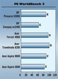 Laptops - Fashion and technology Picture 2