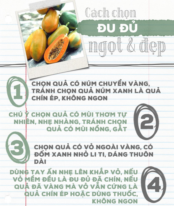 Layout and meaning of five fruits tray in three regions Picture 20