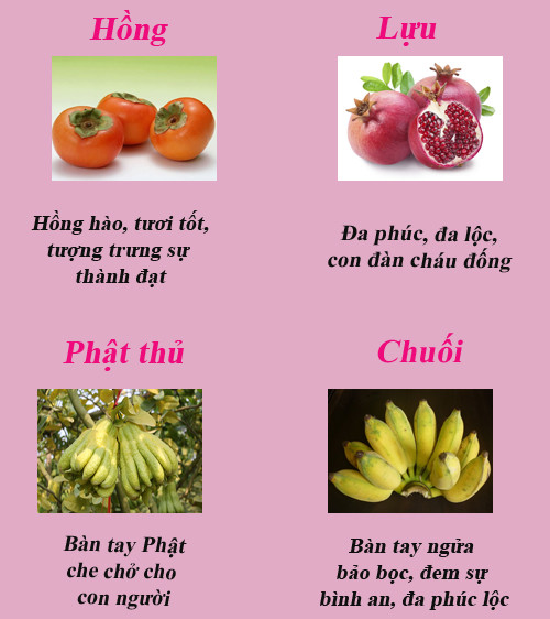 Layout and meaning of five fruits tray in three regions - TipsMake.com