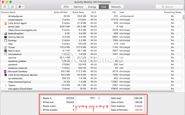 Learn about Activity Monitor on Mac Picture 10