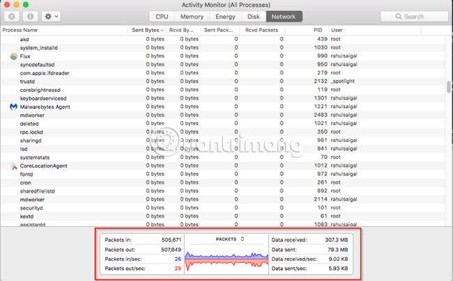 Learn about Activity Monitor on Mac Picture 11