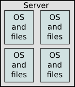 Learn about Amazon EC2 service Picture 2