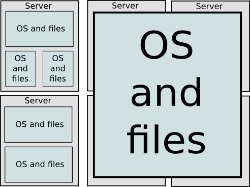 Learn about Amazon EC2 service Picture 3