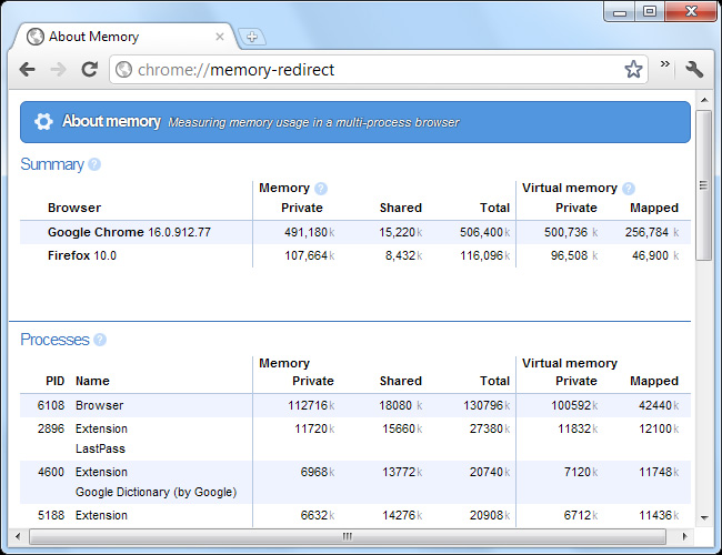 Learn about Chrome: // Chrome page Picture 7