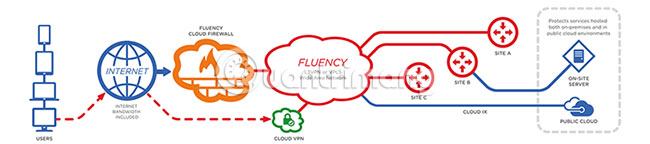Learn about Cloud Firewall Picture 2