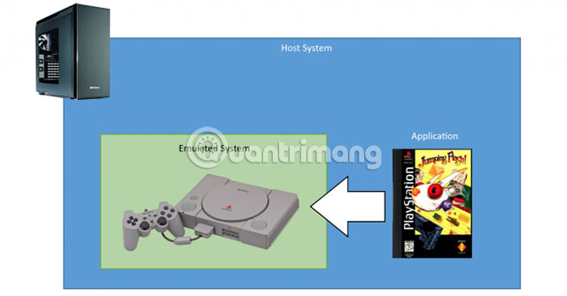 Learn about emulators Picture 3