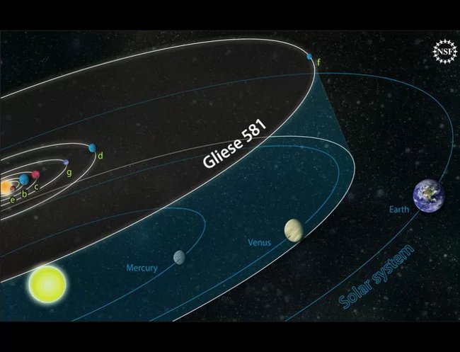 Learn about extraterrestrial super-Earth - Gliese 581c Picture 2