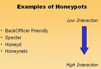 Learn about 'Honeypot' and 'honeynet' Picture 1