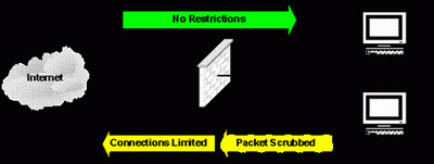 Learn about 'Honeypot' and 'honeynet' Picture 3