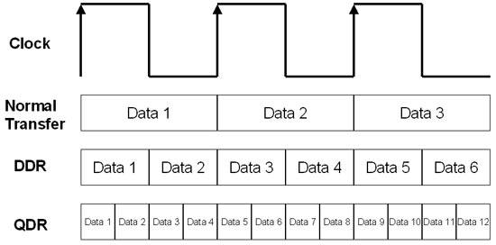 Learn about how the CPU works Picture 5