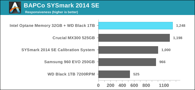 Learn about Intel's new Optane memory Picture 3