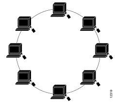 Learn about local area network - LAN (Part I) Picture 3