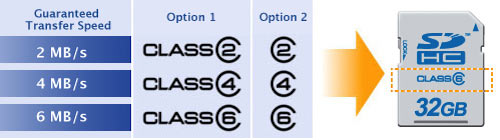 Learn about memory card speed Picture 1