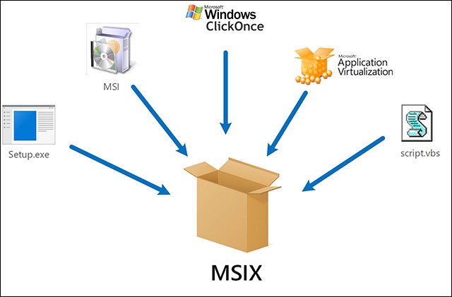 Learn about MSIX, format a new installation file on Windows Picture 1