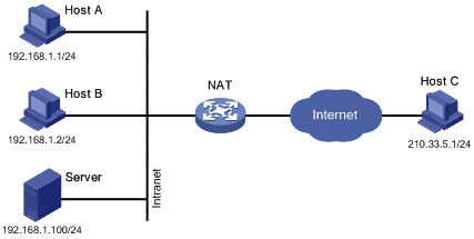 Learn About Nat (last Part) - Tipsmake.com