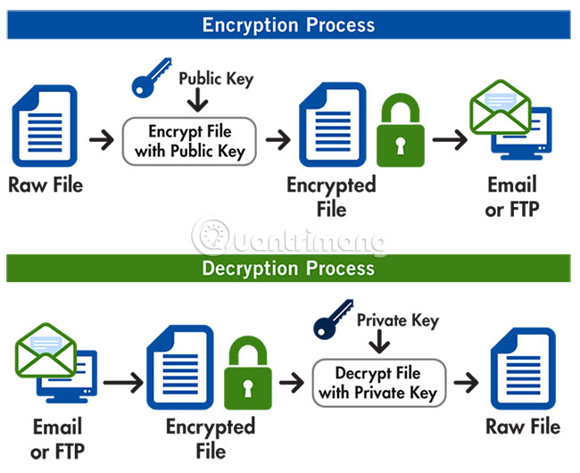 Learn about PGP (Pretty Good Privacy) Picture 1