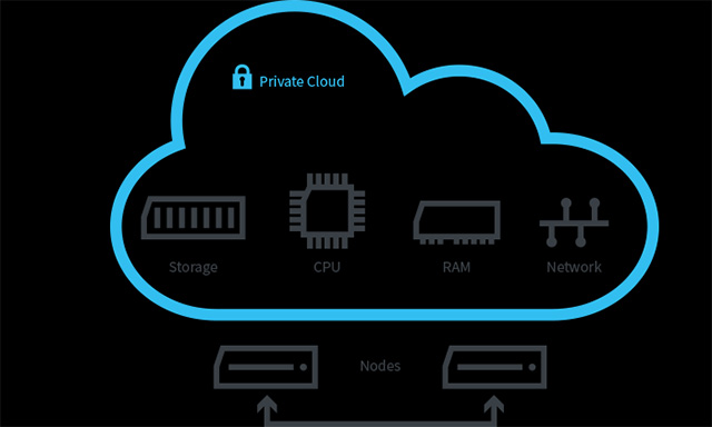 Learn about Public Cloud, Private Cloud and Hybrid Cloud Picture 2