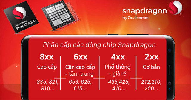 Learn about Snapdragon microprocessors on smartphones and tablets Picture 4