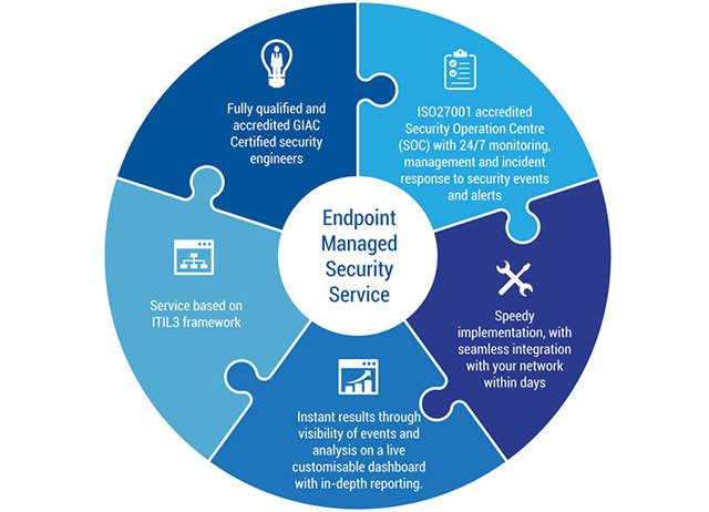 Learn about terminal security (endpoint security) Picture 3
