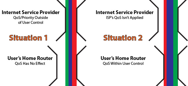 Learn about the concept of QoS on routers Picture 2