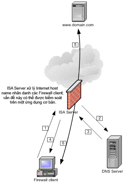 Learn about the ISA Firewall Client (Part 1) Picture 1