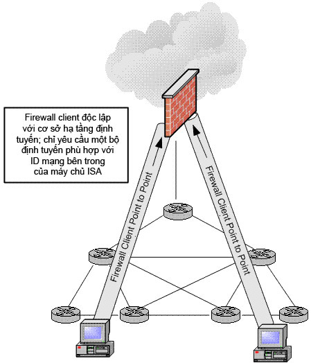 Learn about the ISA Firewall Client (Part 1) Picture 2